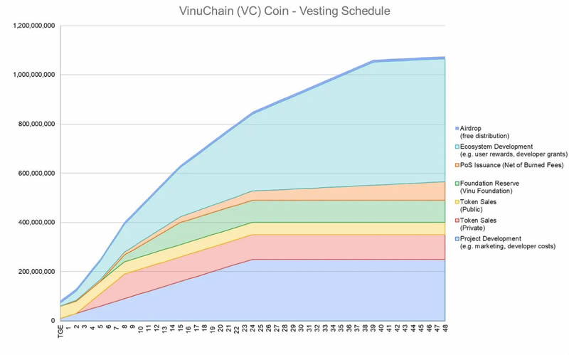 Vita Inu(VINU)幣是什麼？VINU幣值得投資嗎？
