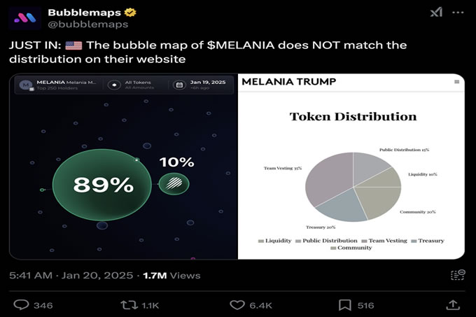 特朗 普全系列 MEME 幣匯總：$TRUMP、$MELANIA、$MAGA