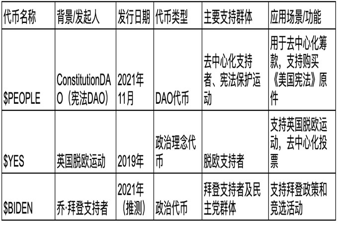 特朗 普全系列 MEME 幣匯總：$TRUMP、$MELANIA、$MAGA