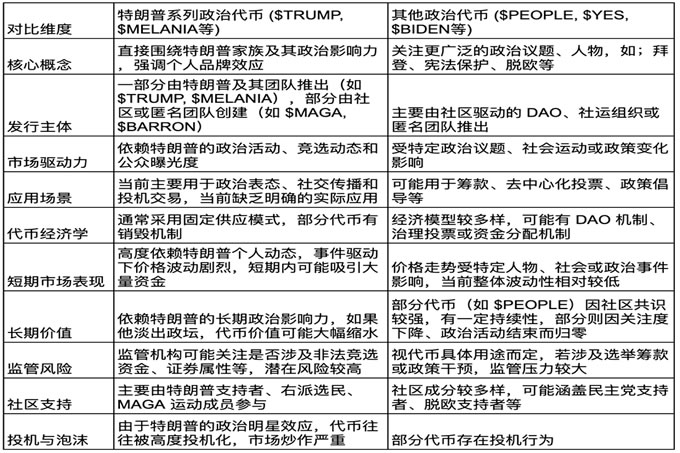 特朗 普全系列 MEME 幣匯總：$TRUMP、$MELANIA、$MAGA
