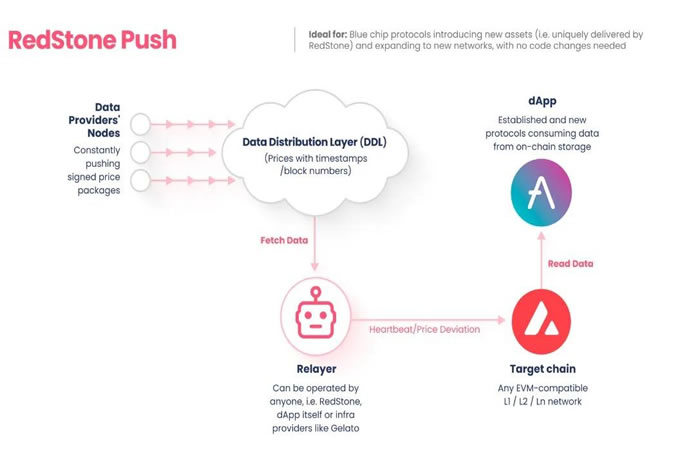 64期launchpool 模塊化預言機 : RED項目分析&合理幣價預估
