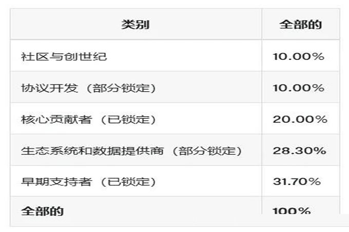 64期launchpool 模塊化預言機 : RED項目分析&合理幣價預估