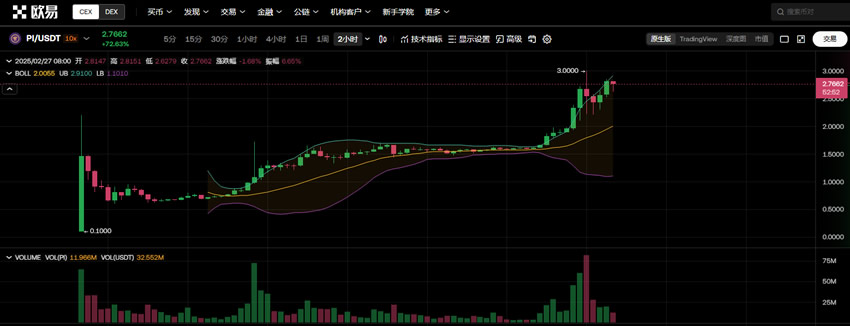Pi幣社群大，但Pi Network生態到底有什麼dApps應用？