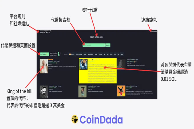 Pump.Fun 是什麼？如何發幣、交易？Pump.Fun 完整介紹