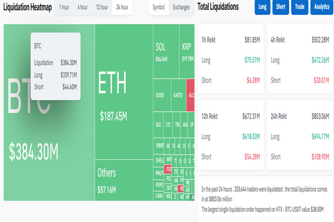 比特幣為何崩盤？BTC 大幅下跌背後的主要原因