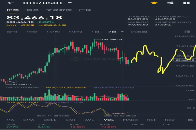 如何看待近期比特幣暴跌40%，以太坊暴跌50%的幅度？