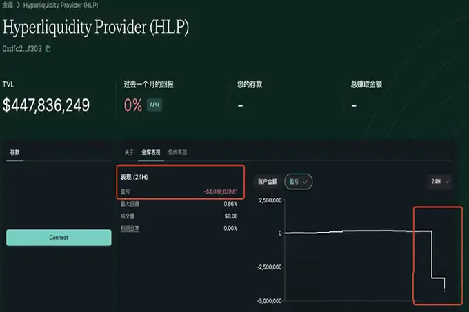 如何看待近期比特幣暴跌40%，以太坊暴跌50%的幅度？