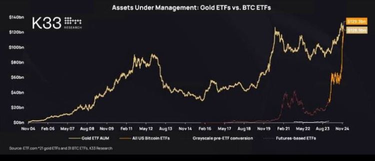 比特幣現貨ETF是什麼？有哪些？ BTC ETF優缺點、費率一覽