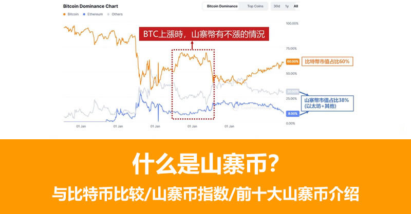 什麼是山寨幣？與比特幣比較/山寨幣指數/前十大山寨幣