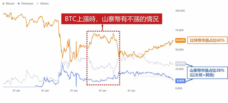 什麼是山寨幣？與比特幣比較/山寨幣指數/前十大山寨幣