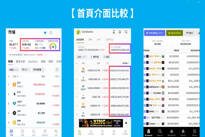 虛擬貨幣看盤軟體比較：3 大看盤軟體哪個最適合你？