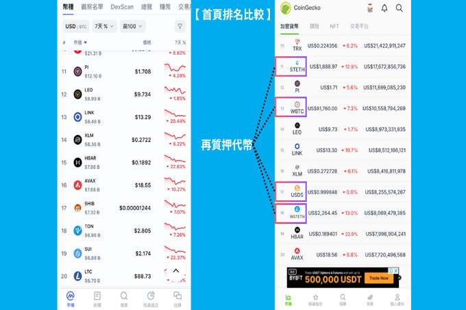 虛擬貨幣看盤軟體比較：3 大看盤軟體哪個最適合你？