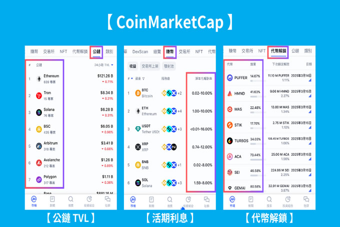 虛擬貨幣看盤軟體比較：3 大看盤軟體哪個最適合你？