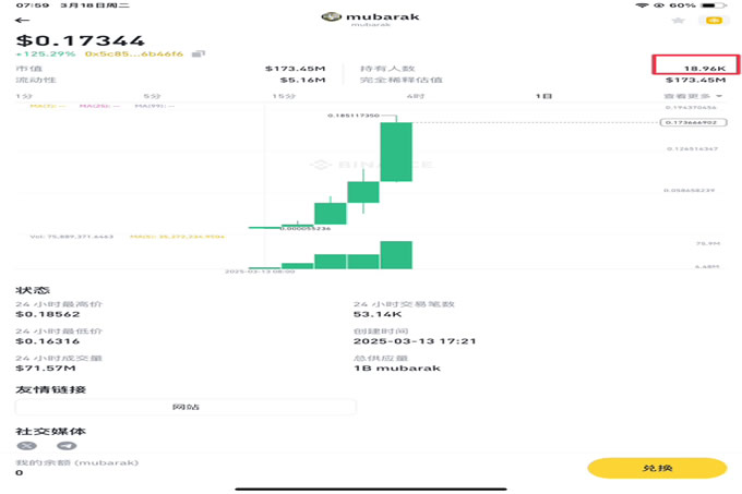 CZ模仿特朗 普發幣？Mubarak熱潮背後的搞笑內幕與市場冷思考