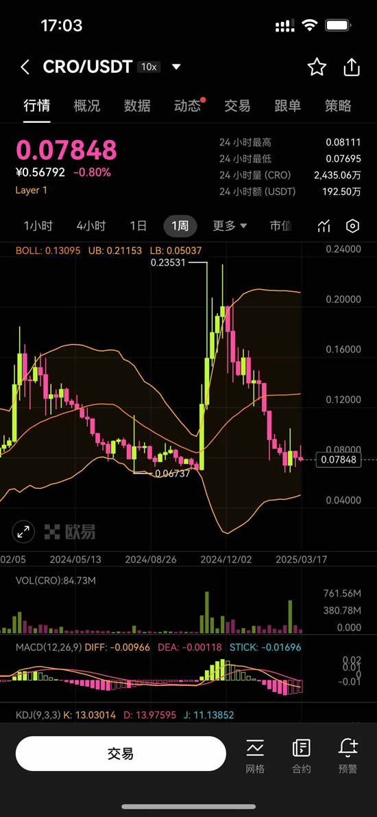 Cronos(CRO)幣是什麼？未來如何？現在投資好嗎？