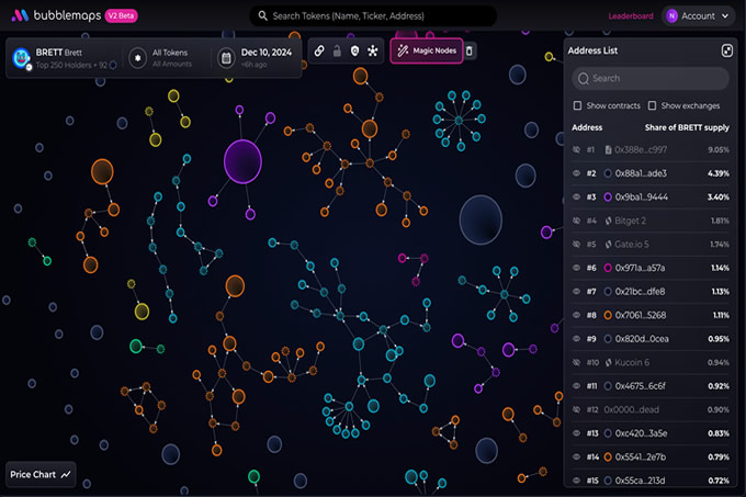 一文速覽Binance HODLer第12期空投項目 Bubblemaps (BMT)