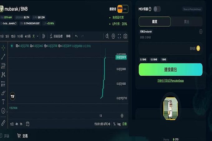火爆BSC&CZ山寨季Mubarak等還能玩嗎？