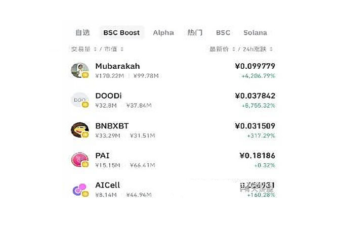 火爆BSC&CZ山寨季Mubarak等還能玩嗎？