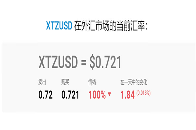 2025年、2026年、2027–2030年及以後兔子幣 (XTZ) 價格的預測！