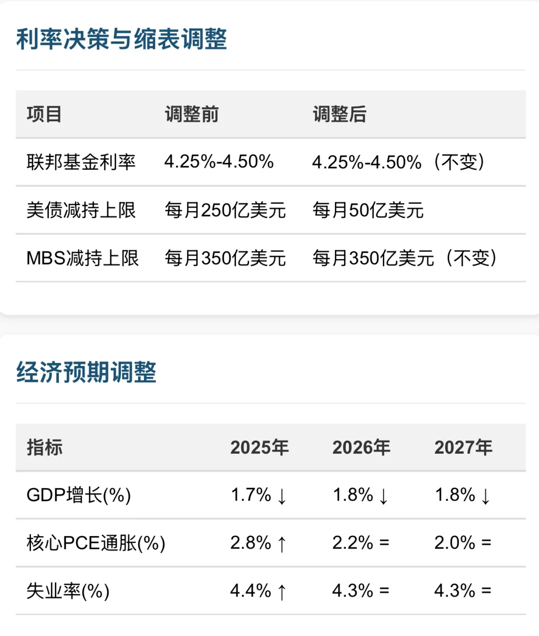 美联储“放水前奏”+特 朗普“重大更新”，比特币重返87000只是开胃菜？