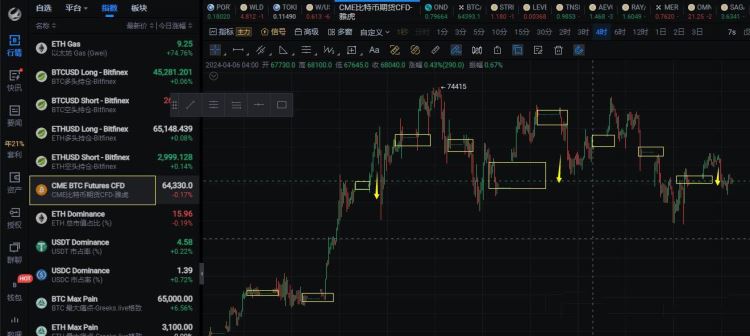 比特幣CME缺口是什麼？比特幣CME缺口通俗講解