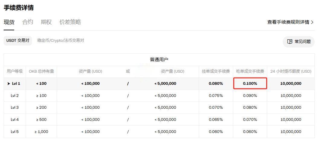 USDT哪個網絡手續費低？USDT要手續費嗎？