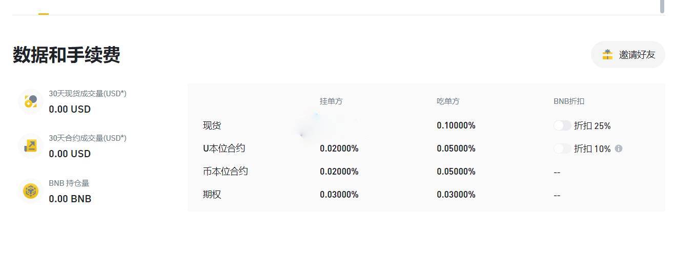 USDT哪個網絡手續費低？USDT要手續費嗎？