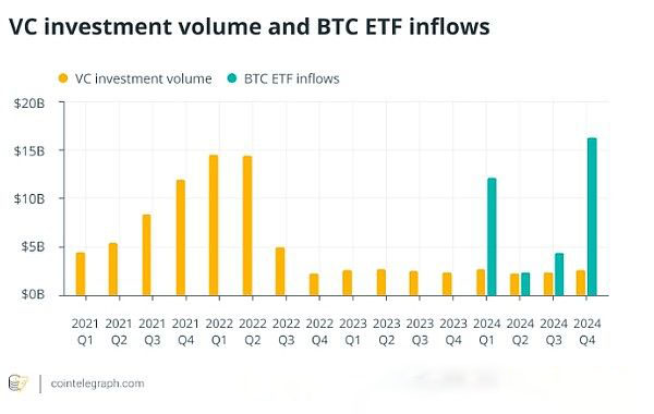 山寨季結束瞭嗎？比特幣ETF重寫加密貨幣投資策略
