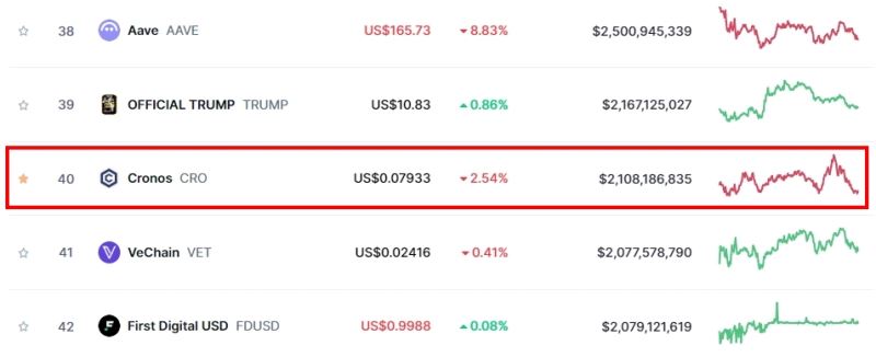 2025 加密貨幣信用卡推薦｜Crypto.com VISA 卡評價：一般消費最高8% 回饋
