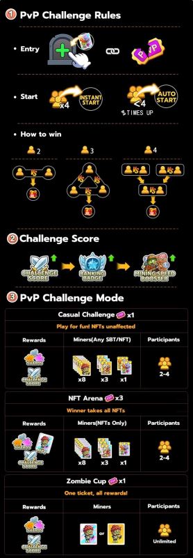Web3 PvZ完整入門指南：ZP幣是什麼？如何獲取ZP幣？