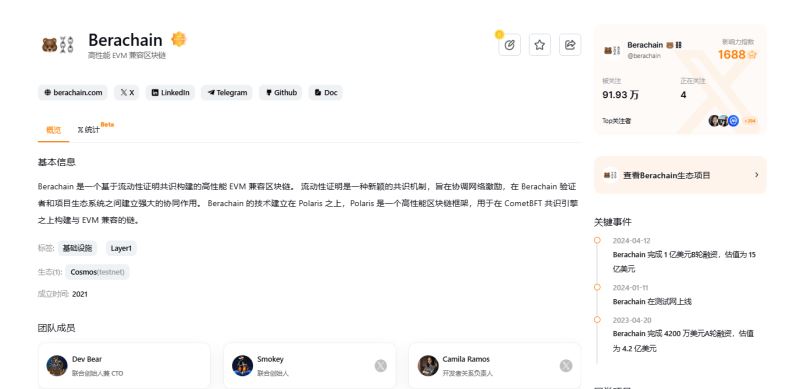 什麼是Wizzwoods(WIZZ)幣？怎麼玩？WIZZ幣怎麼獲得？