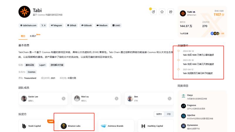 什麼是Wizzwoods(WIZZ)幣？怎麼玩？WIZZ幣怎麼獲得？