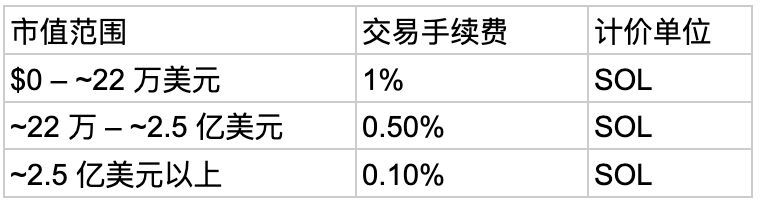 Super.exchange是什麼？什麼是SUPER代幣？是一個好投資選擇嗎？