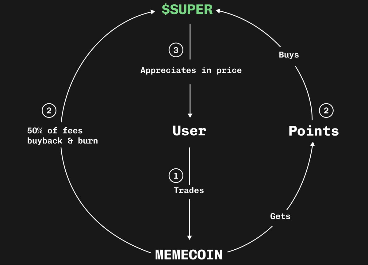 Super.exchange是什麼？什麼是SUPER代幣？是一個好投資選擇嗎？