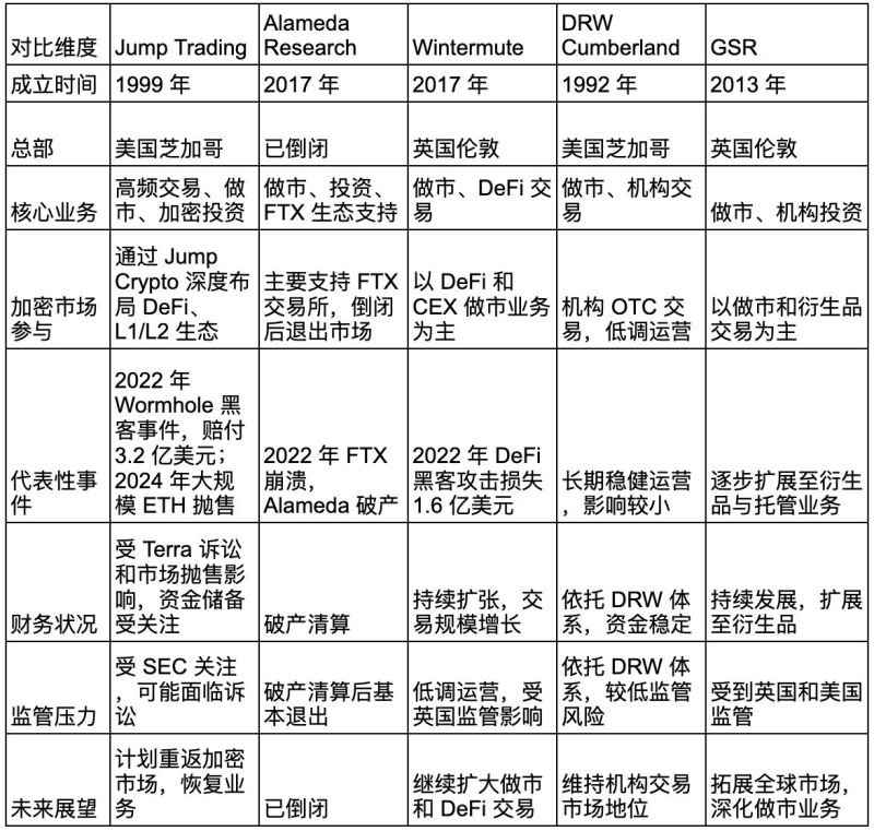 Jump Trading是什麼機構？Jump Trading加密投資組合介紹