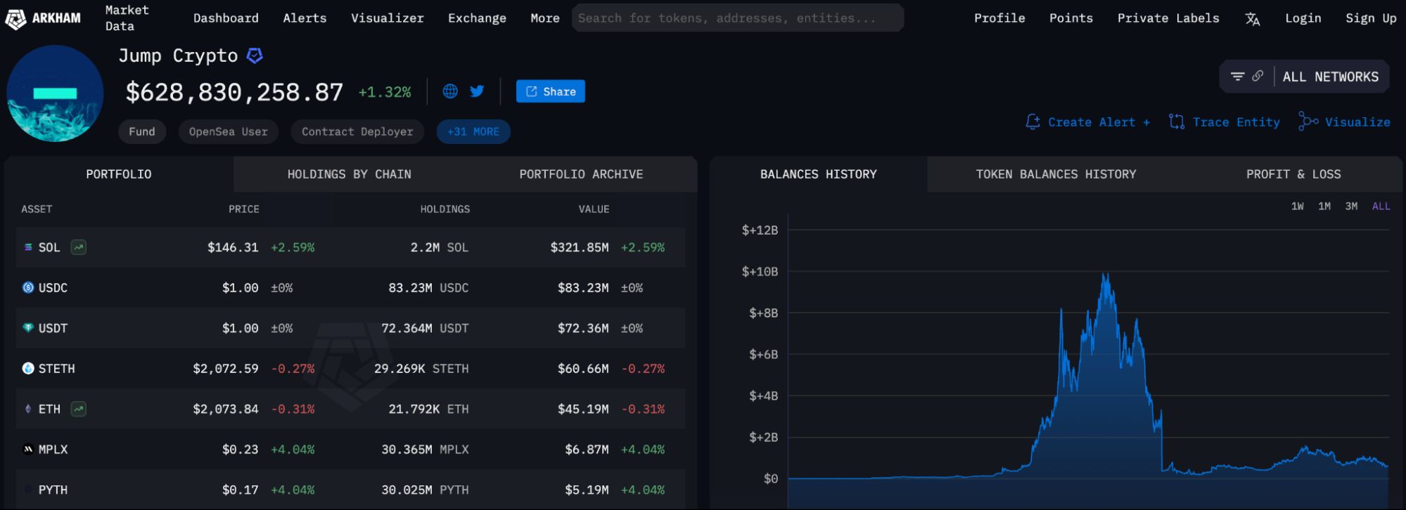 Jump Trading是什麼機構？Jump Trading加密投資組合介紹