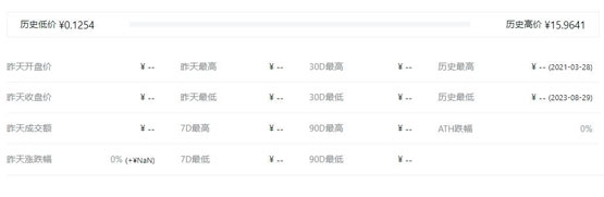 XEND幣歷史最高價和最低價是多少？