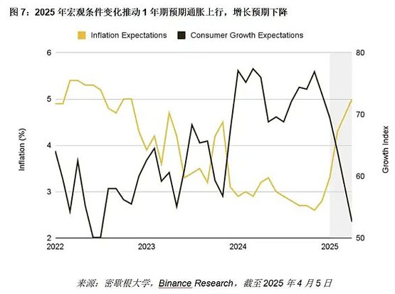 Binance研报分析：关税升级对加密市场的影响分析