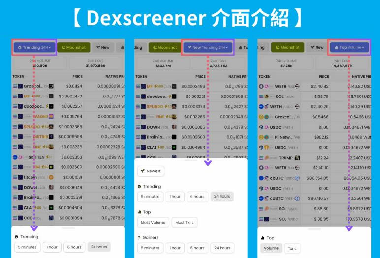 DEXScreener是什麼？該怎麼使用？快速發掘迷因幣必備工具