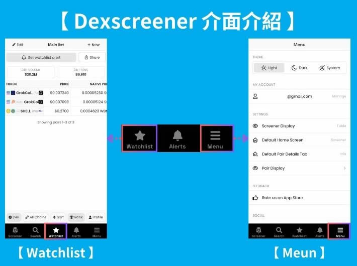 DEXScreener是什麼？該怎麼使用？快速發掘迷因幣必備工具