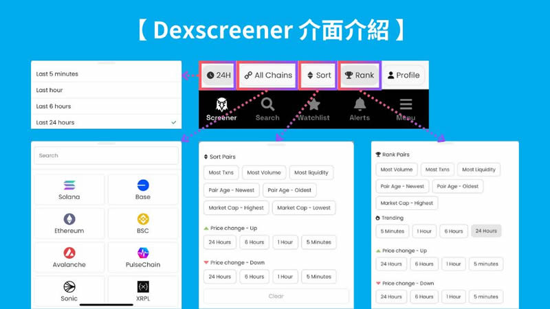 DEXScreener是什麼？該怎麼使用？快速發掘迷因幣必備工具