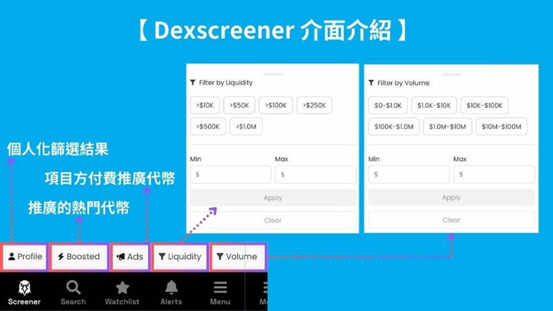 DEXScreener是什麼？該怎麼使用？快速發掘迷因幣必備工具