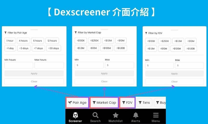 DEXScreener是什麼？該怎麼使用？快速發掘迷因幣必備工具