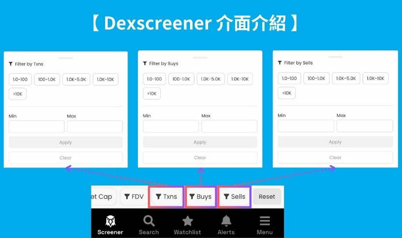 DEXScreener是什麼？該怎麼使用？快速發掘迷因幣必備工具