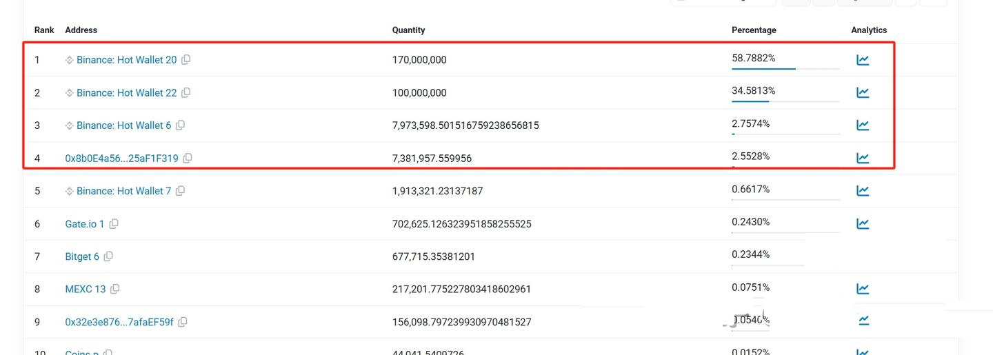 最近逆勢而為的強莊幣？BNX&AUCTION&ZERO三項目盤點