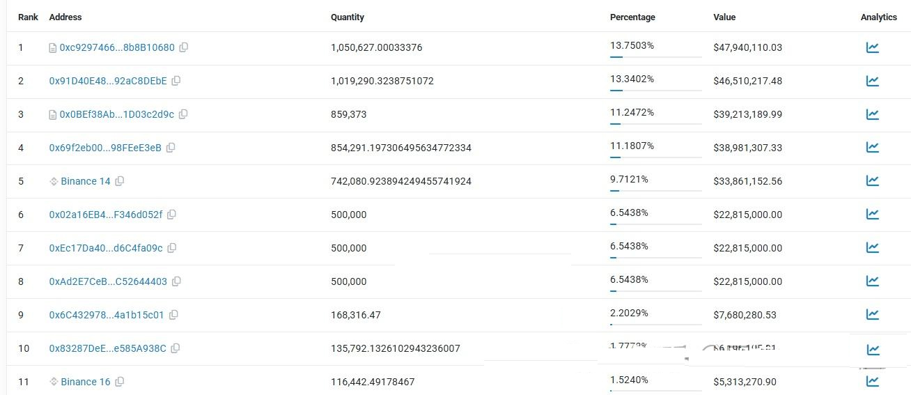 最近逆勢而為的強莊幣？BNX&AUCTION&ZERO三項目盤點