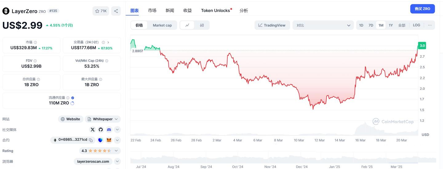 最近逆勢而為的強莊幣？BNX&AUCTION&ZERO三項目盤點