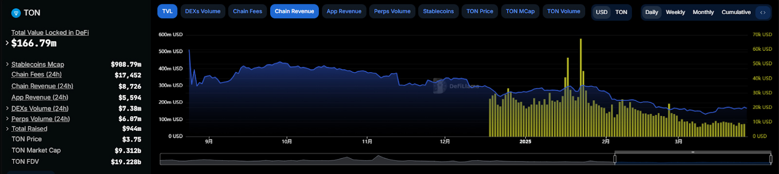馬斯克人工智能Grok整合Telegram，代幣Ton值得佈局嗎？