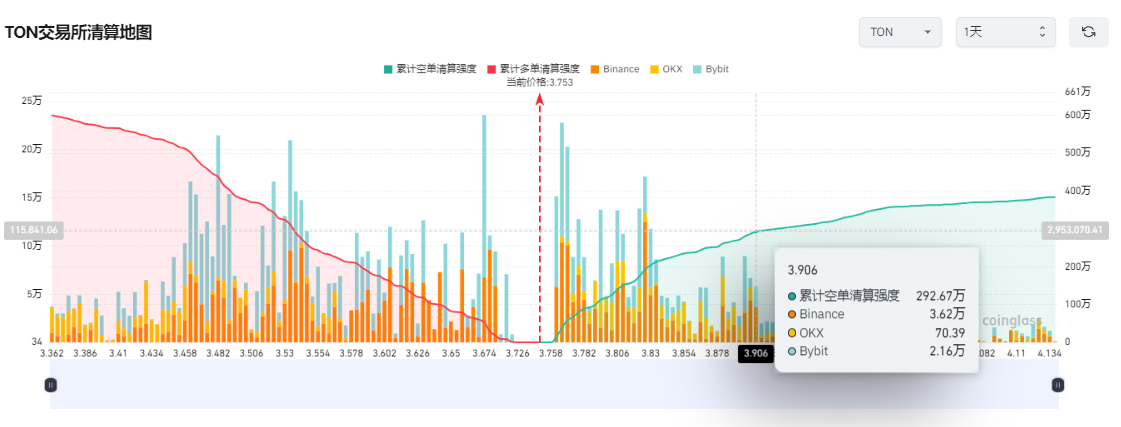 馬斯克人工智能Grok整合Telegram，代幣Ton值得佈局嗎？