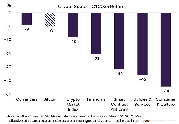 2025年Q2值得關註的前20 大加密資產，一文盤點